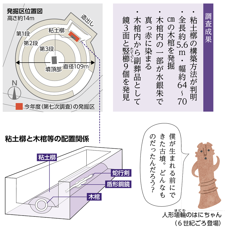 調査成果図解