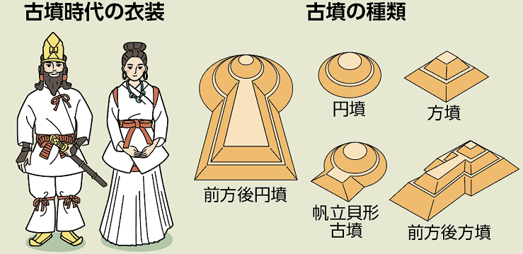 イラスト服装と古墳の種類