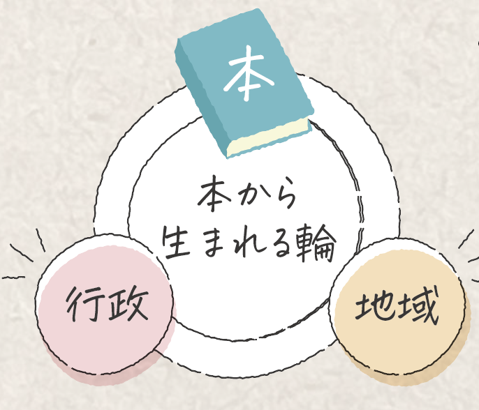 イラスト本から生まれる輪