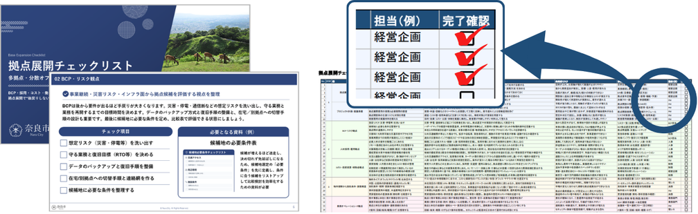 拠点展開チェックリスト