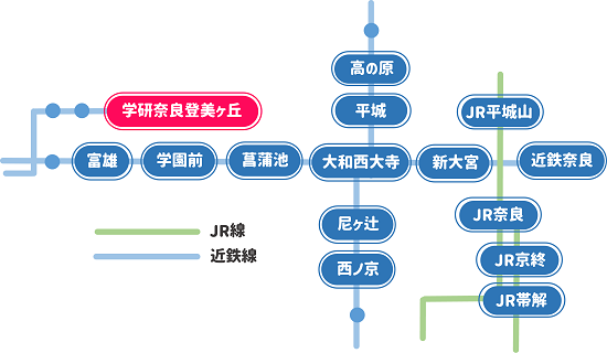 近鉄学研奈良登美ヶ丘駅の位置