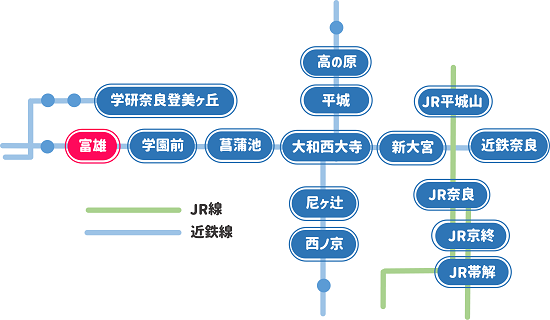 近鉄富雄駅の位置