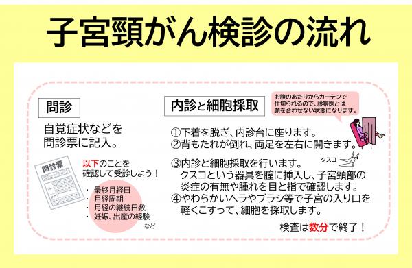 子宮頸がん検診の流れについて