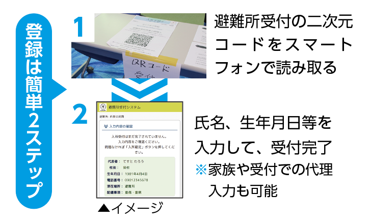 簡単２ステップ
