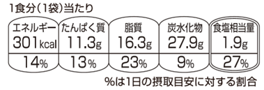 日本版包装前面栄養表示