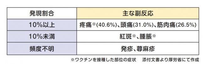 ワクチンの副反応