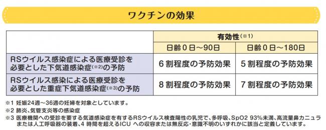 ワクチンの効果