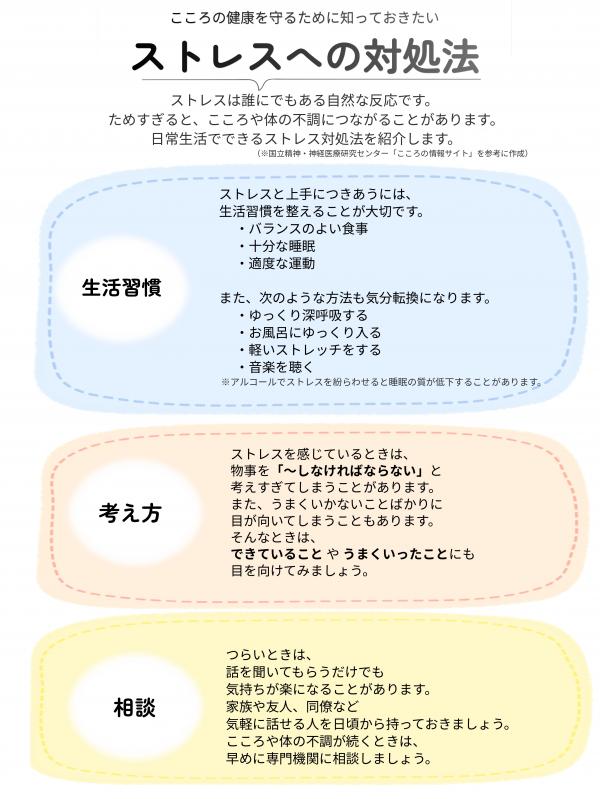 ストレスへの対処法