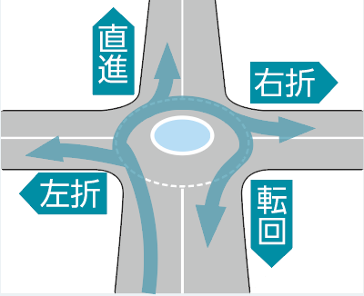 環状交差点