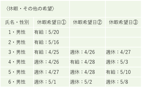 シフトのイメージ 表