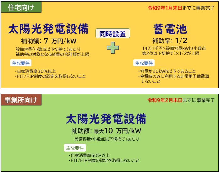個人住宅向け・事業所向け案内画像