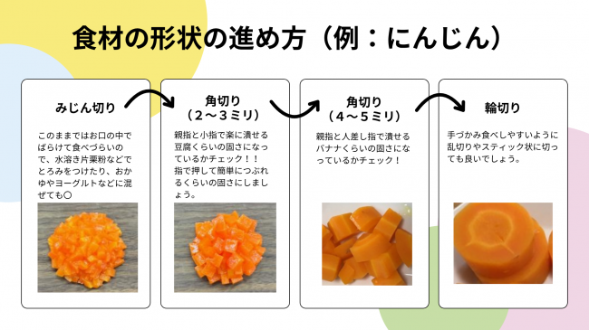 食材の形状の進め方