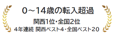 0~14歳の転入超過 関西1位・全国2位 4年連続 関西ベスト4・全国ベスト20