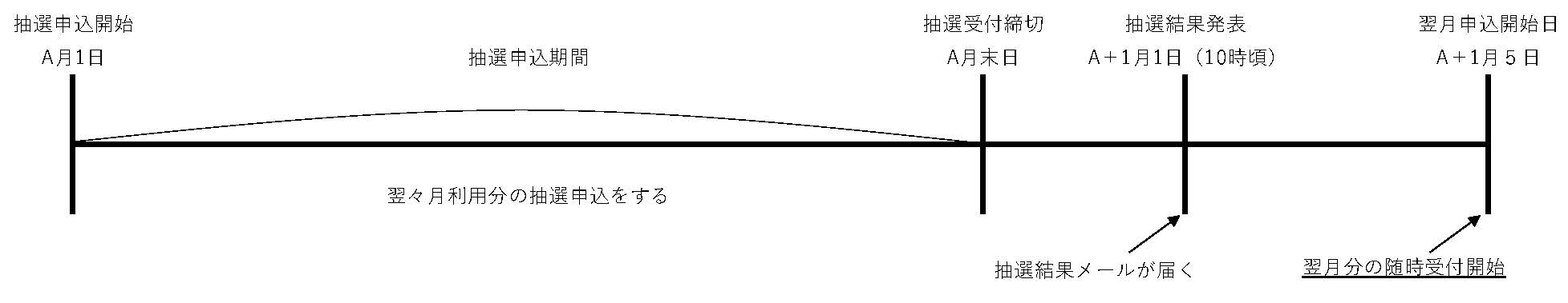 期間図