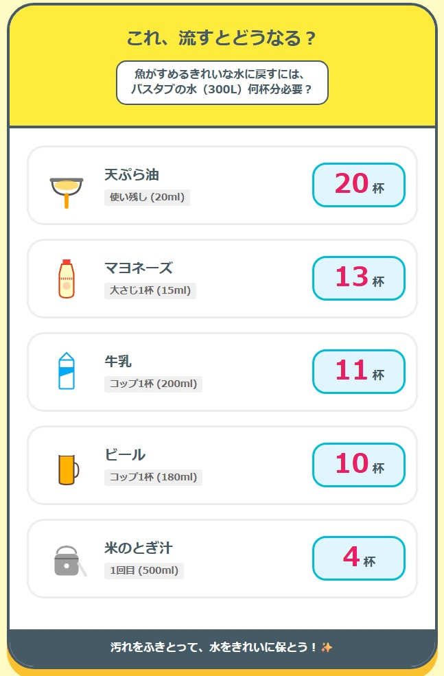 これ、流すとどうなる？