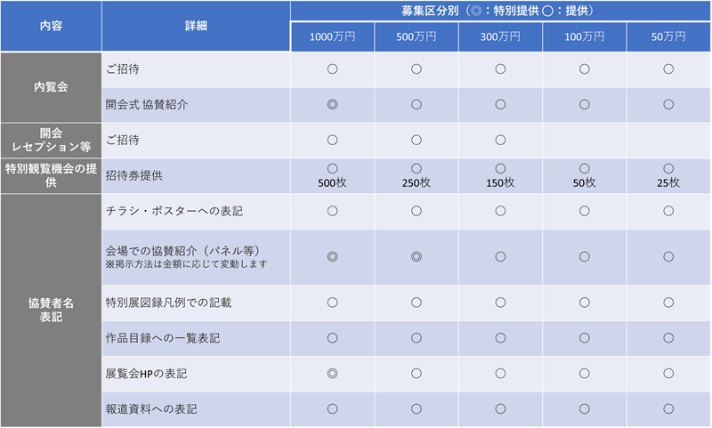 協賛特典一覧の表