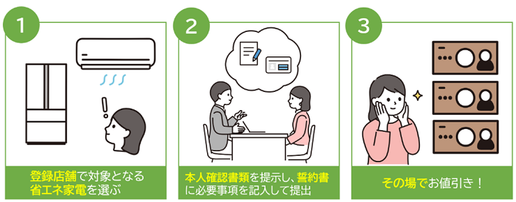 ご利用方法説明画像