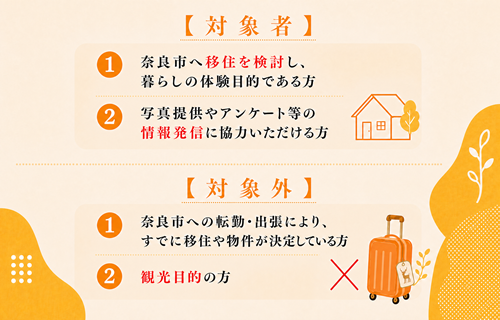 対象者