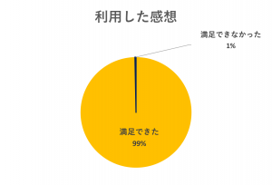 １
