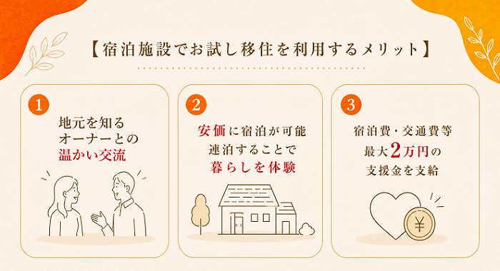 利用するメリット