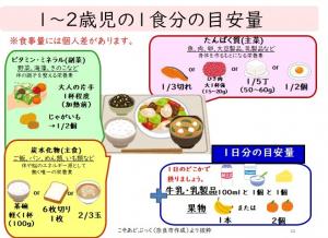 1~2歳児の1食分の目安量