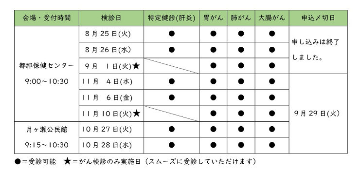 集団健診日程表