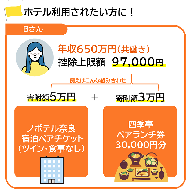 年収700万円(夫婦世帯)のBさん