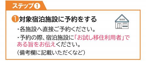 申請フロー1