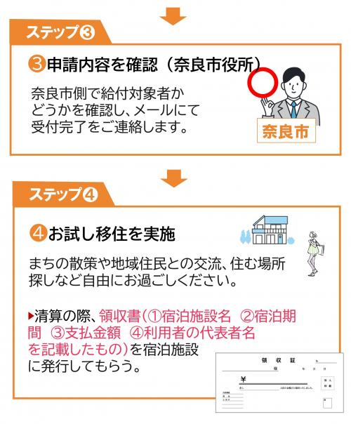 申請フロー3-4