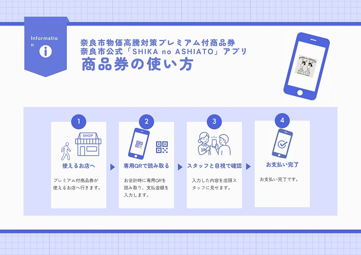 商品券の使い方説明画像