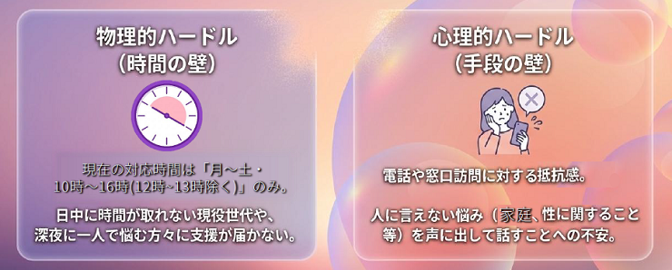 物理的ハードル・心理的ハードル 説明画像