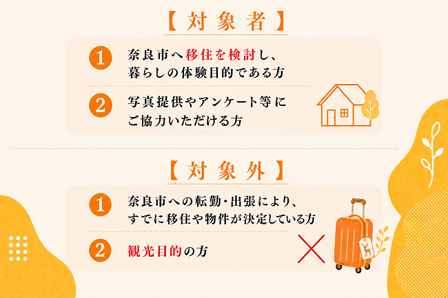 対象者