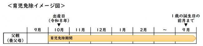 実父・養父母の場合