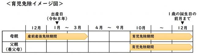 制度施工前