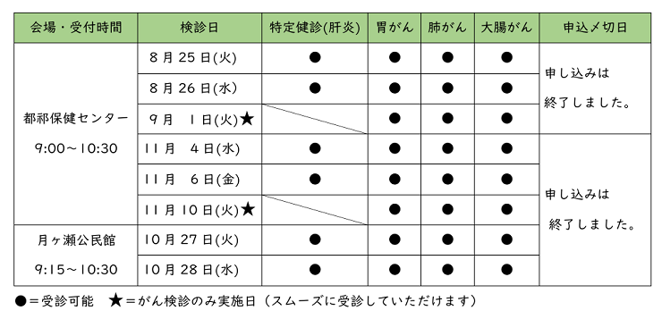 集団健診日程表