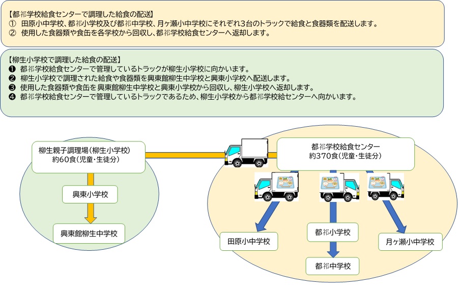 運送