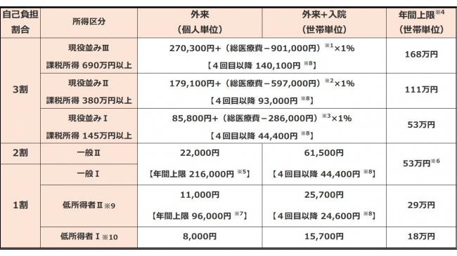 自己負担8月
