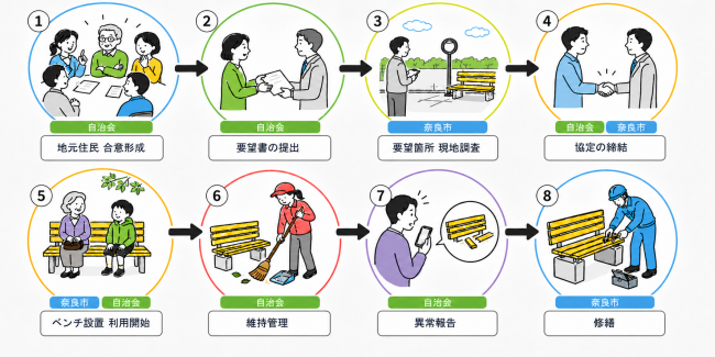 実施手順