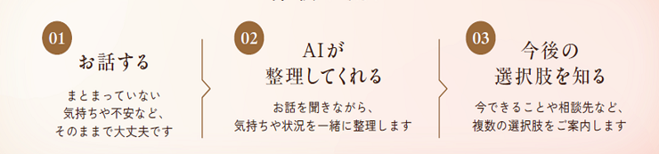 AI相談の利用の流れ 説明画像