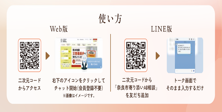 AI相談の使い方 説明画像