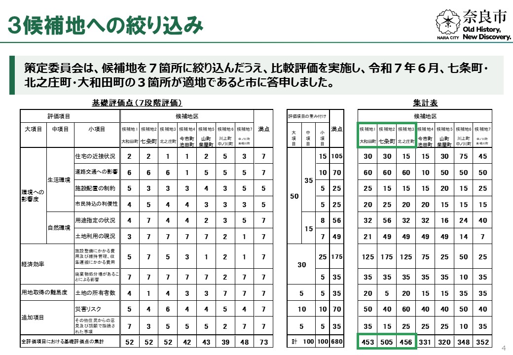 資料4
