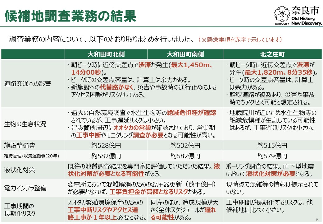 資料6
