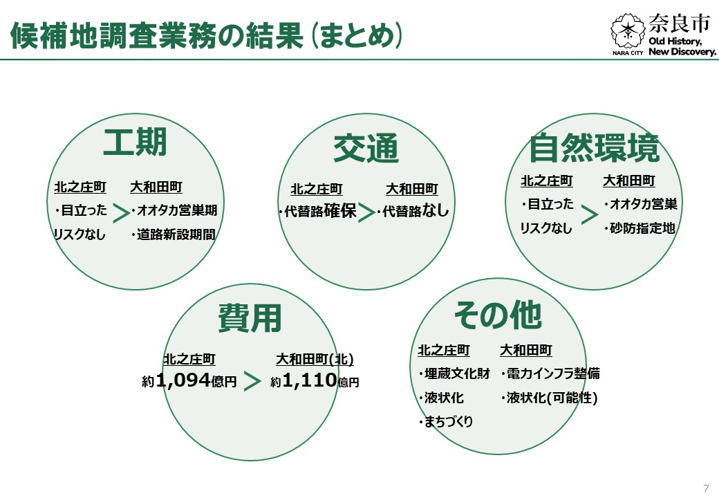 資料7