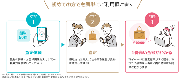 初めての方でも簡単にご利用いただけます