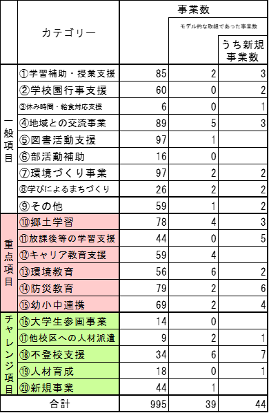 令和７年度の取組