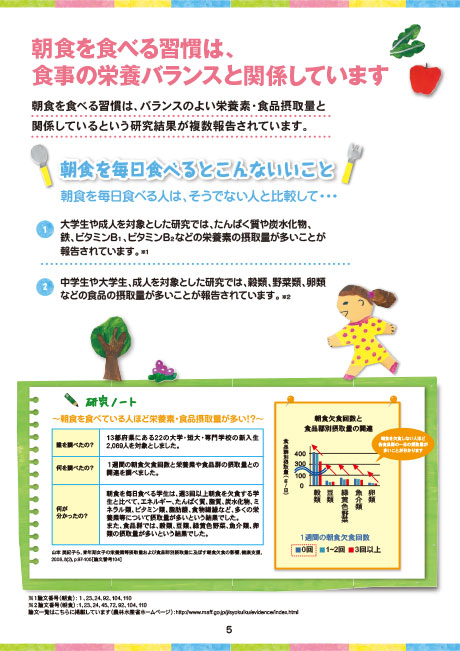 朝食を食べるとどんないことがあるのの画像2