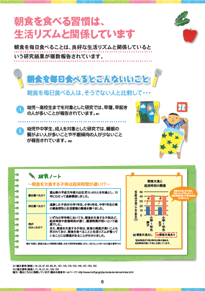 朝食を食べるとどんないことがあるのの画像3