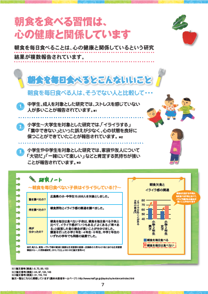 朝食を食べるとどんないことがあるのの画像4