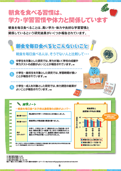 朝食を食べるとどんないことがあるのの画像5