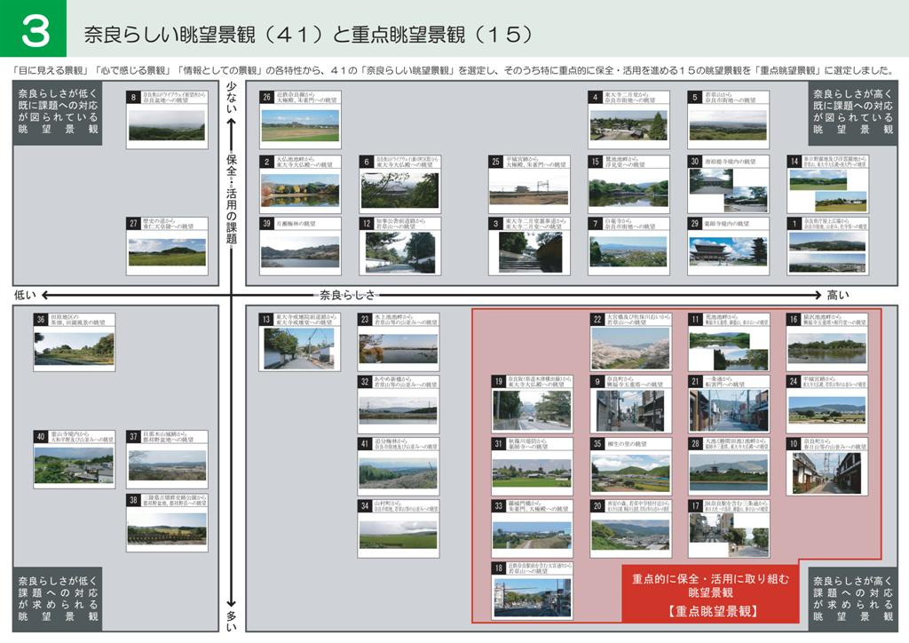 奈良市眺望景観保全活用計画3